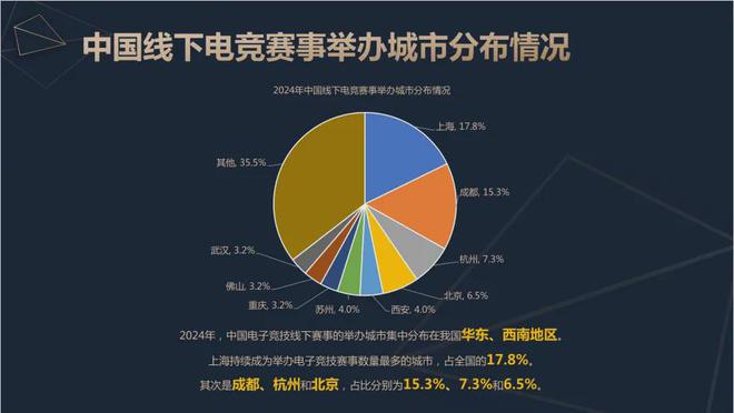 2024中国电竞产业报告：收入2电竞竞猜756亿成都办赛全国第二(图9)