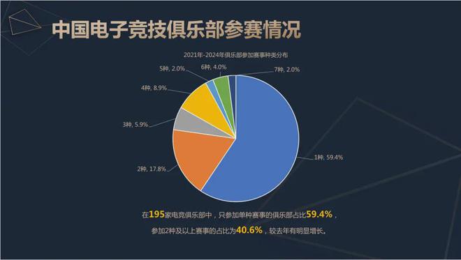 2024中国电竞产业报告：收入2电竞竞猜756亿成都办赛全国第二(图11)