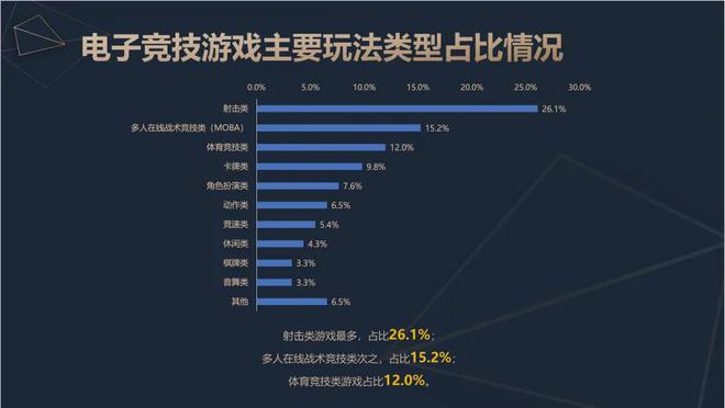 2024中国电竞产业报告：收入2电竞竞猜756亿成都办赛全国第二(图5)
