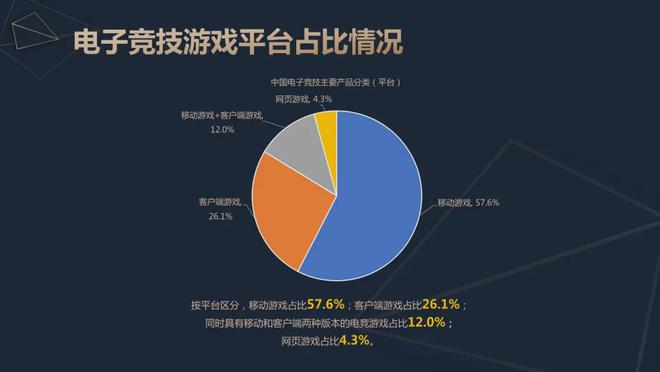 2024中国电竞产业报告：收入2电竞竞猜756亿成都办赛全国第二(图6)