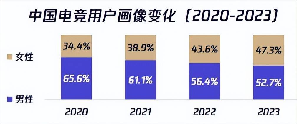 电竞竞猜登录电子竞技需要“她”(图1)