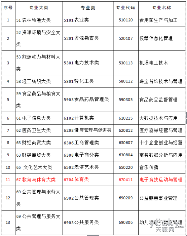 电竞竞猜电竞游戏被正名后 将推动那些行业发展(图1)