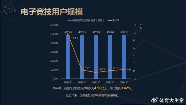 电竞竞猜平台2024中国电竞产业报告：国内用户约490亿射击类游戏玩家占14(图2)