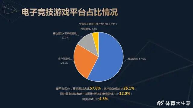 电竞竞猜平台2024中国电竞产业报告：国内用户约490亿射击类游戏玩家占14(图4)