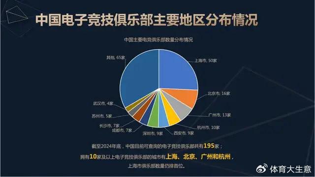 电竞竞猜平台2024中国电竞产业报告：国内用户约490亿射击类游戏玩家占14(图8)