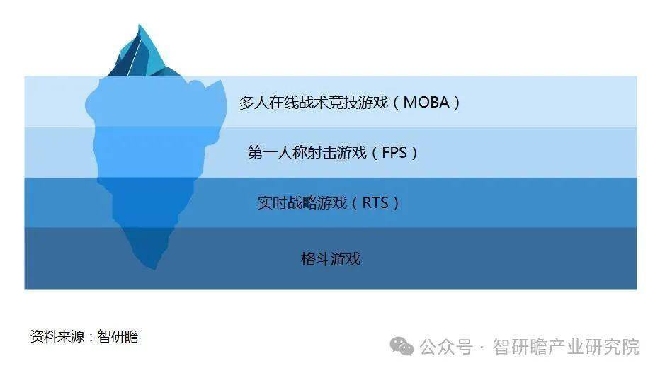 中国移动电竞游戏行业市场运营状况及电竞竞猜下载投资战略决策报告(图1)