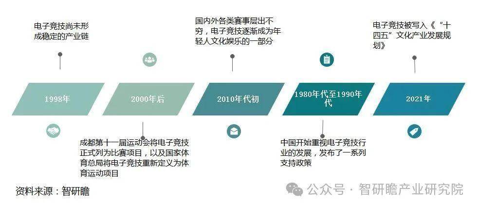 中国移动电竞游戏行业市场运营状况及电竞竞猜下载投资战略决策报告(图2)