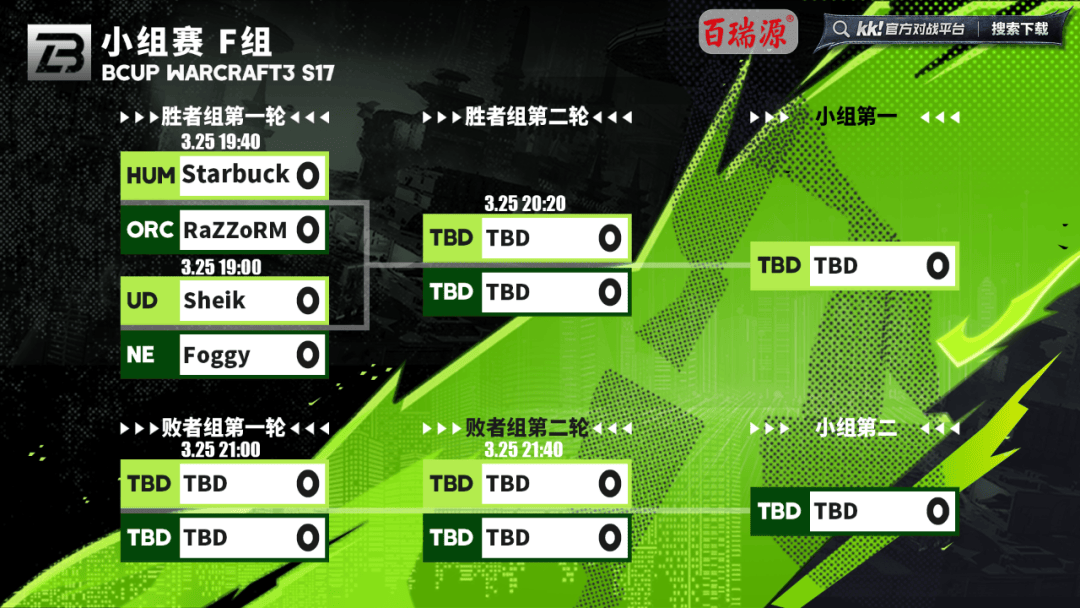 电竞竞猜Bcup S17：FoCuSBlade晋级星巴克Foggy今晚出战(图2)