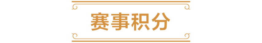 电竞竞猜登录2025炉石传说国服电竞计划前瞻(图5)