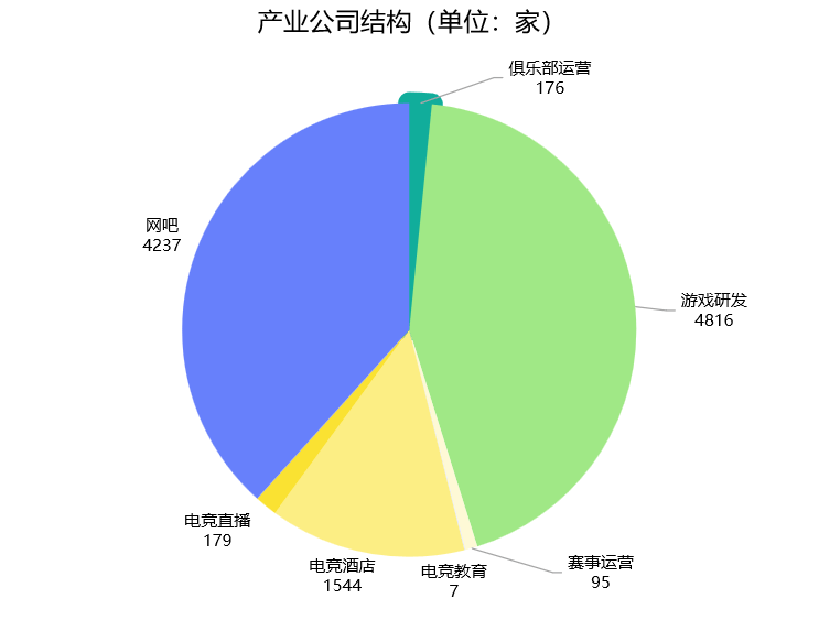 电竞竞猜平台2024年四川省电子竞技产业报告(图3)