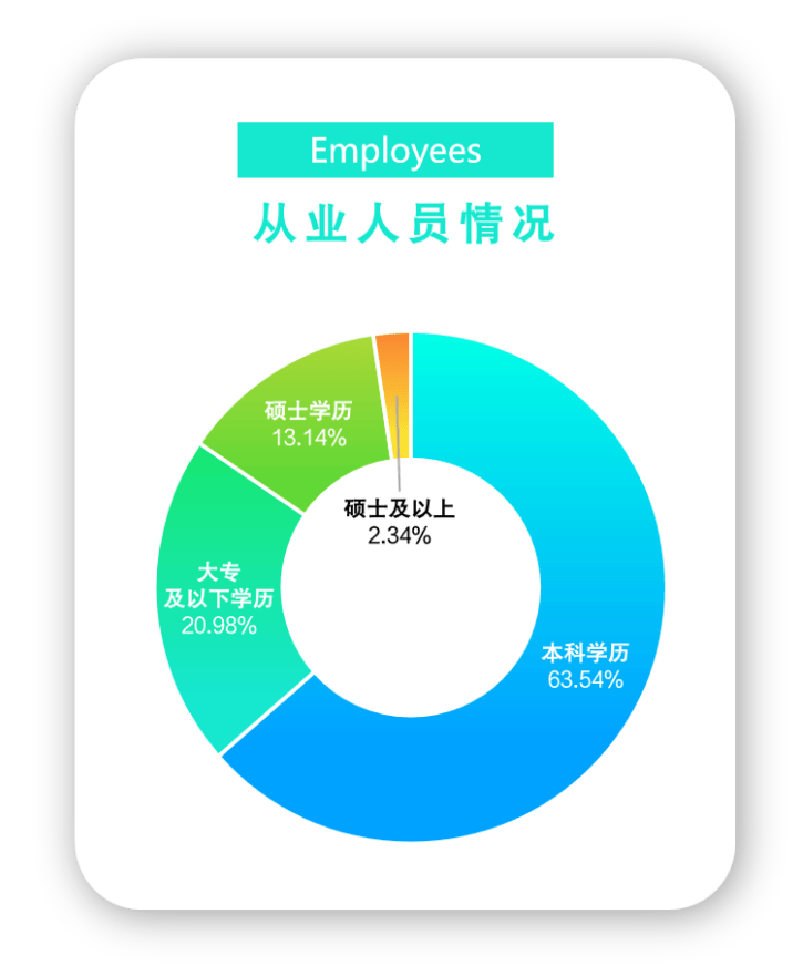 电竞竞猜平台2024年四川省电子竞技产业报告(图10)