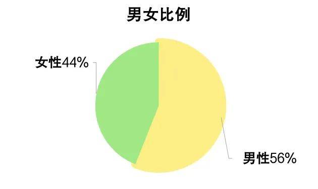 电竞竞猜平台2024年四川省电子竞技产业报告(图7)