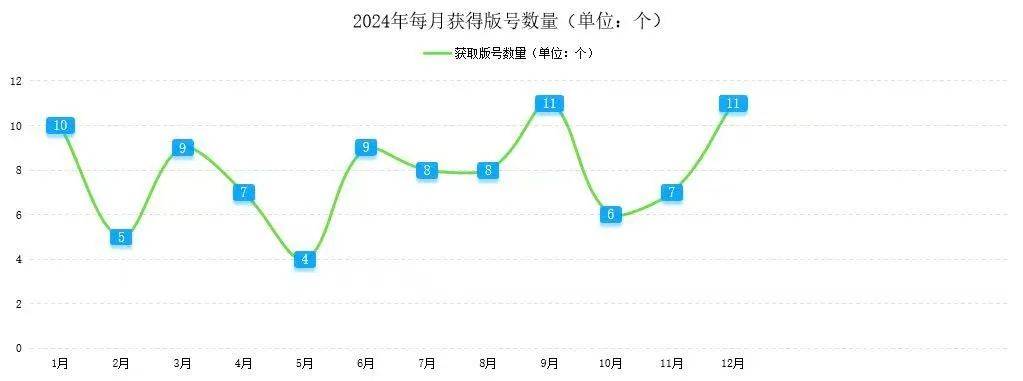 电竞竞猜平台2024年四川省电子竞技产业报告(图6)