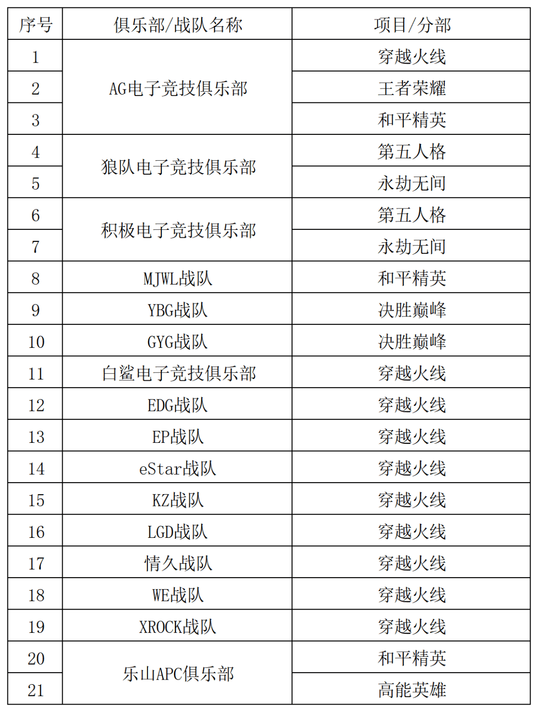 电竞竞猜平台2024年四川省电子竞技产业报告(图13)