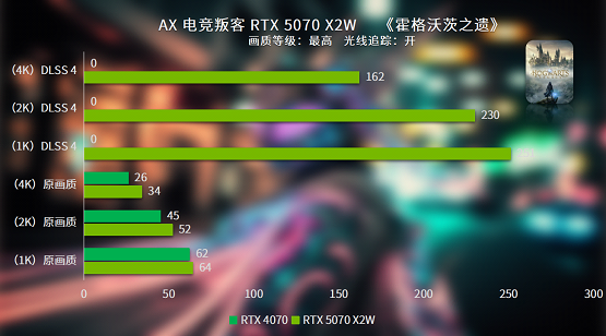 双槽电竞竞猜官网双风扇 电竞新时尚 叛客RTX 5070 X2W性能评测(图11)