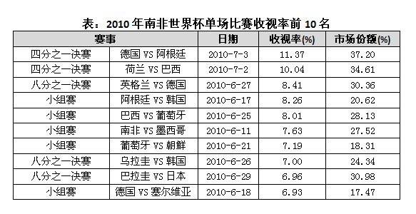 体育大赛事br这里只有独电竞竞猜家资源(图3)