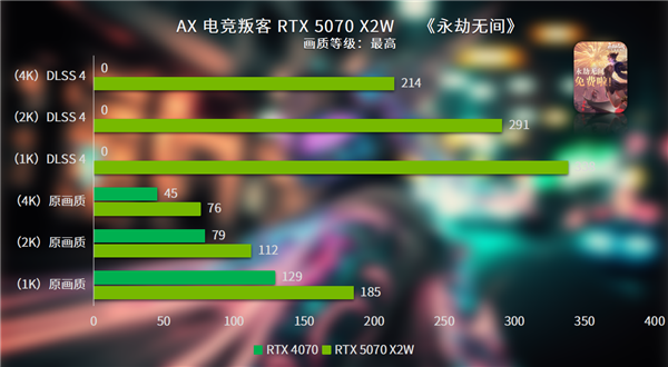 电竞竞猜打破常规 纯白涂鸦新时尚电竞叛客RTX 5070 X2W评测(图12)