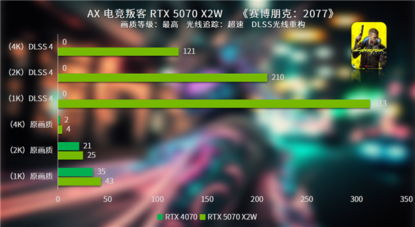 电竞竞猜打破常规 纯白涂鸦新时尚电竞叛客RTX 5070 X2W评测(图11)