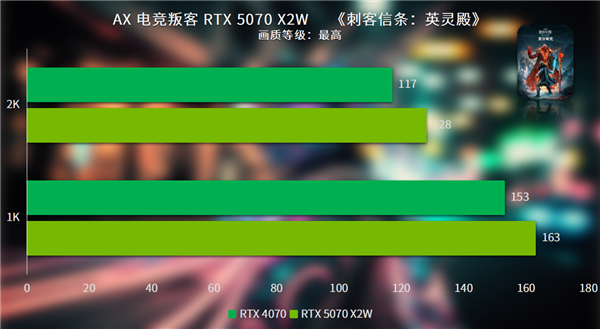 电竞竞猜打破常规 纯白涂鸦新时尚电竞叛客RTX 5070 X2W评测(图14)