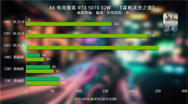 电竞竞猜打破常规 纯白涂鸦新时尚电竞叛客RTX 5070 X2W评测(图13)