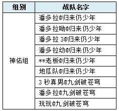 电竞竞猜注册【新水浒Q传】龍虎斗怀旧服神佑组赛事通知(图1)