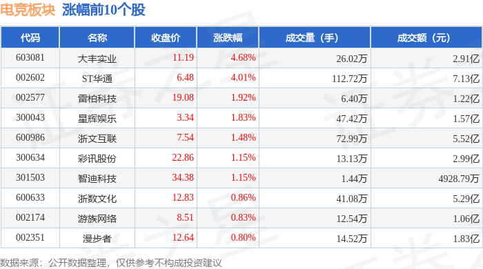 电竞板块4月11日跌031%分众传媒领跌主力资金净流出163亿元电竞竞猜官网(图1)