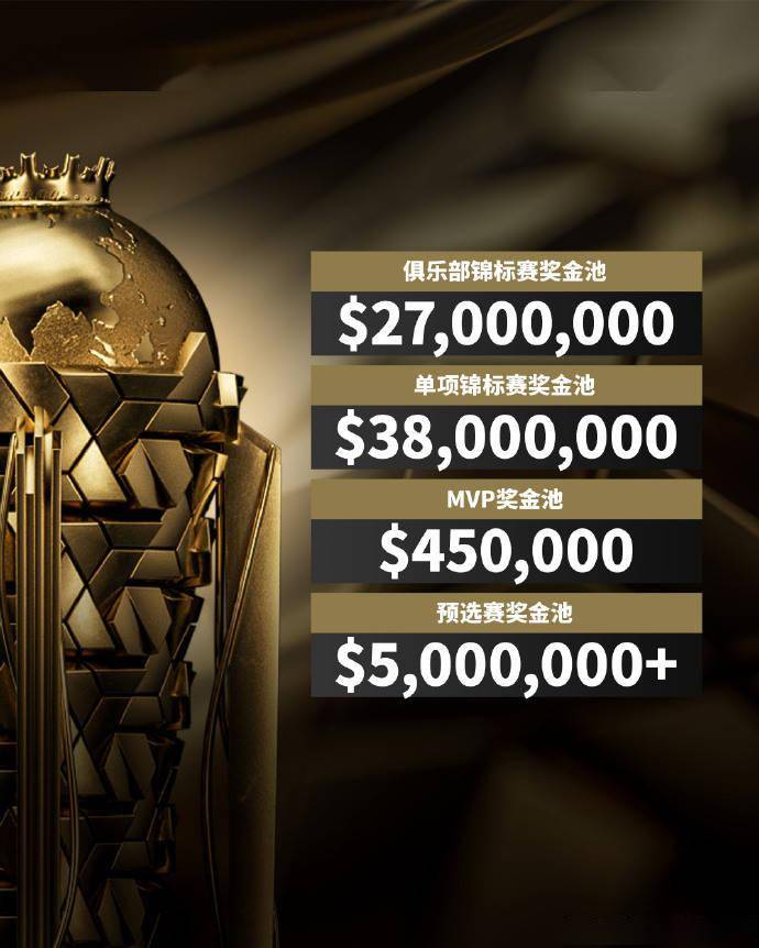 2025 电竞世界杯 2电竞竞猜平台4 个正赛项目公布英雄联盟DOTA2 等入围(图3)