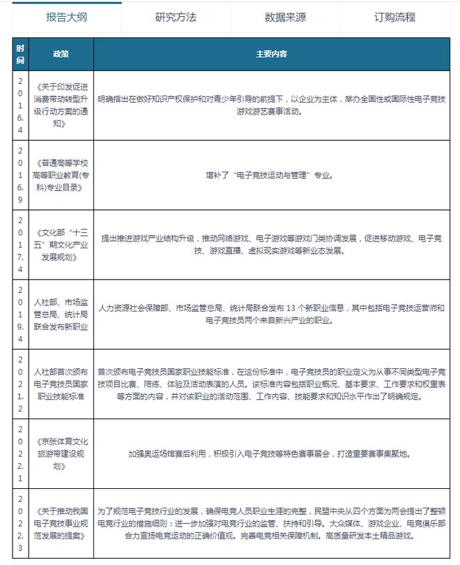 中国电电竞竞猜官网竞行业发展深度分析与未来前景调研报告（20232030年）(图2)