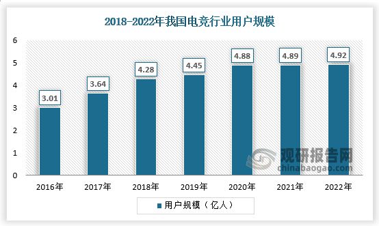 中国电电竞竞猜官网竞行业发展深度分析与未来前景调研报告（20232030年）(图1)