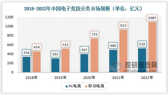 中国电电竞竞猜官网竞行业发展深度分析与未来前景调研报告（20232030年）(图3)