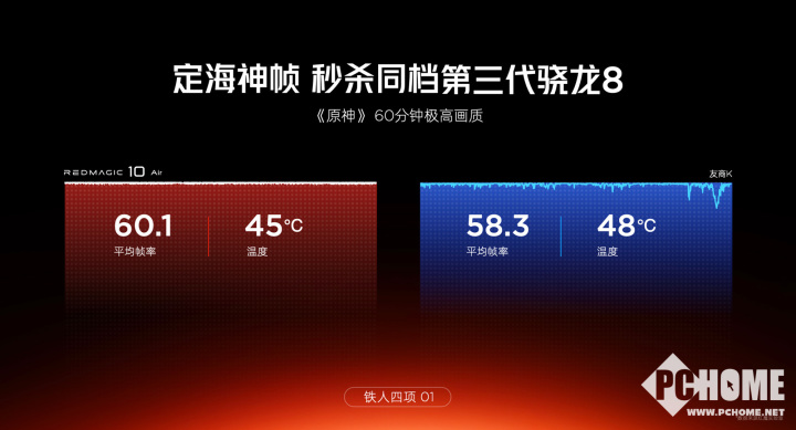 红魔10 A电竞竞猜登录ir正式发布 2999元起定义轻薄电竞新标杆(图5)