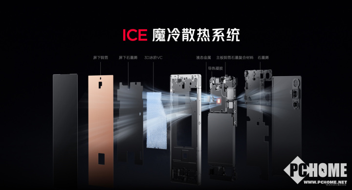 红魔10 A电竞竞猜登录ir正式发布 2999元起定义轻薄电竞新标杆(图6)