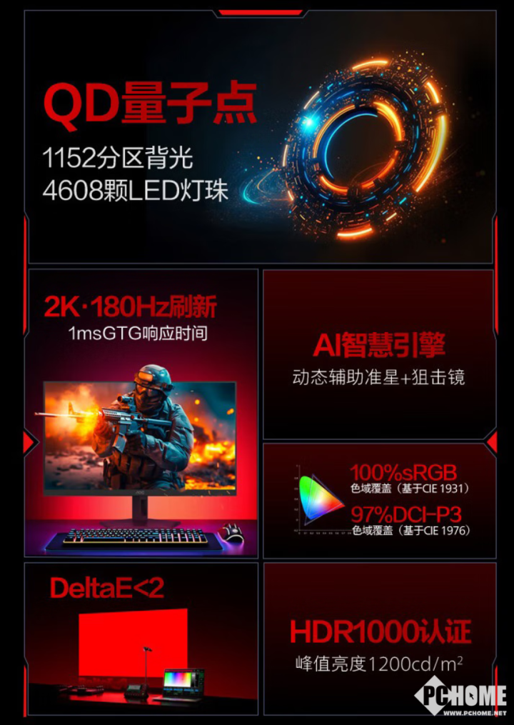 AOC推Q27G40XMN电竞显示器 2K mini LED国补1359元电竞竞猜(图2)