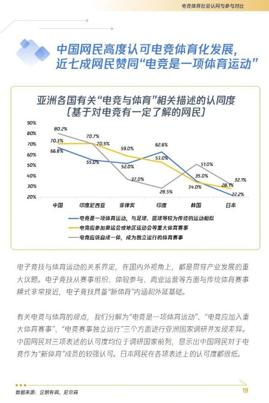 七成网民认可电竞为体育运动 具备“新体育”内涵电竞竞猜官网(图1)