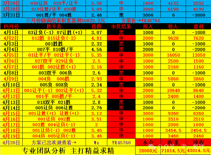 电竞竞猜周日英超富勒姆VS切尔西：比分预测及赛事分析(图1)