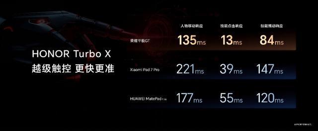争夺玩游戏的年轻人 荣耀发布电竞设备“全家桶”电竞竞猜app(图1)