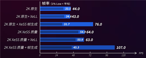 电竞竞猜平台520电竞房升级指南：蓝戟Arc B570＋高刷屏打造双人房(图7)