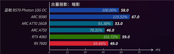 电竞竞猜平台520电竞房升级指南：蓝戟Arc B570＋高刷屏打造双人房(图6)
