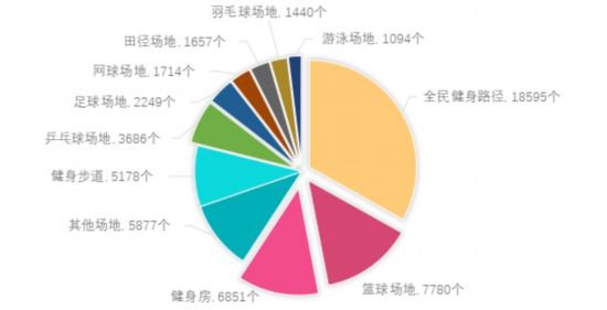 人均265平方米2024上海市体育场电竞竞猜地数据出炉(图2)