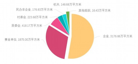人均265平方米2024上海市体育场电竞竞猜地数据出炉(图1)