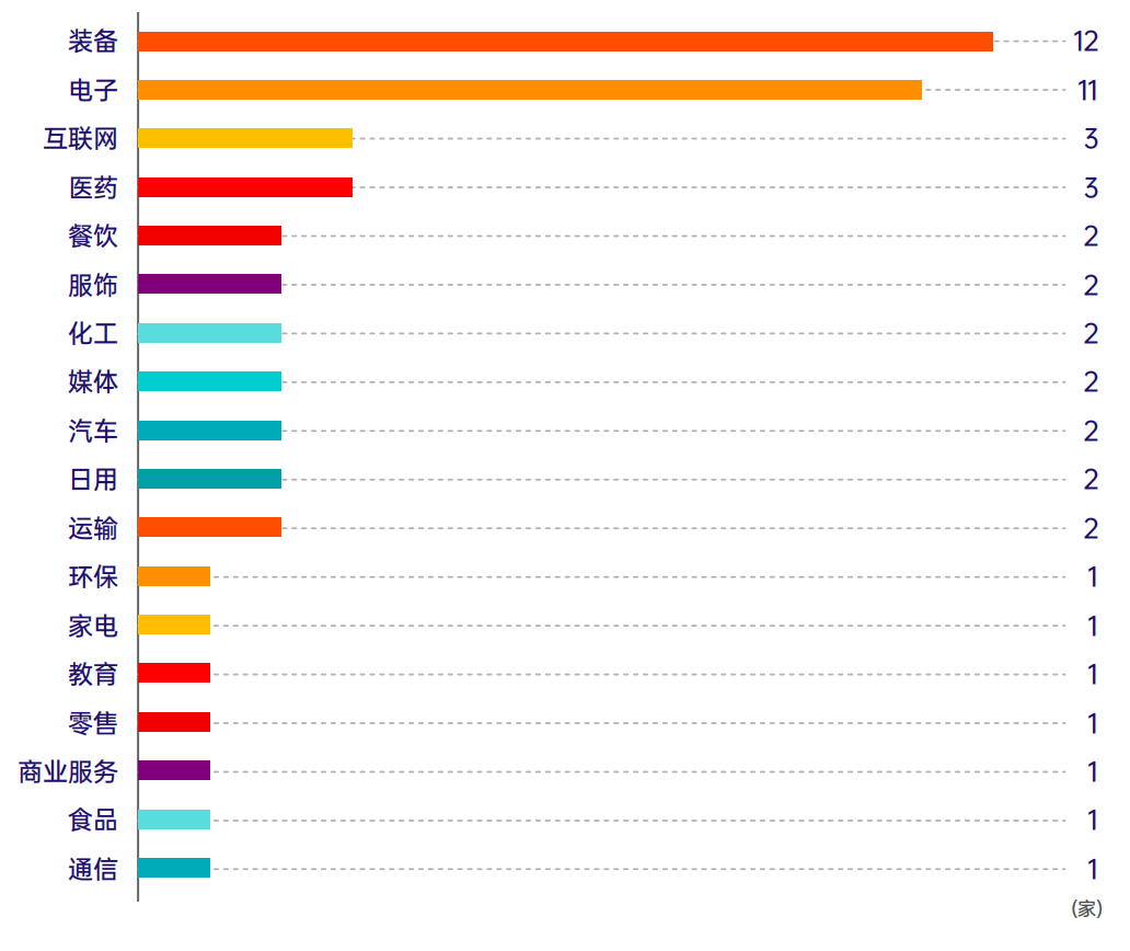 解读2025新锐榜TOP50｜亚玛芬体育位居榜首日用行业品牌价值超300亿元电竞竞猜网址(图3)