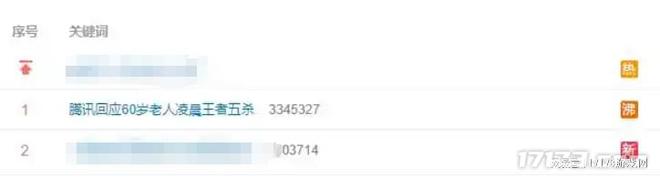 电竞竞猜登录我奶拿了MVP腾讯网易为何都盯上了老年电竞？(图11)